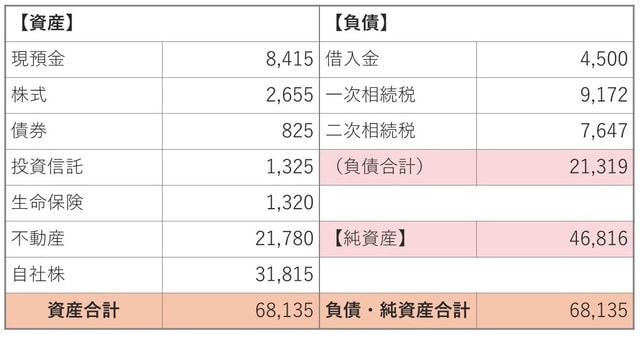 （単位：万円）