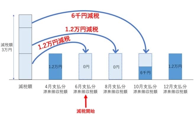 出所：日本年金機構ホームページより