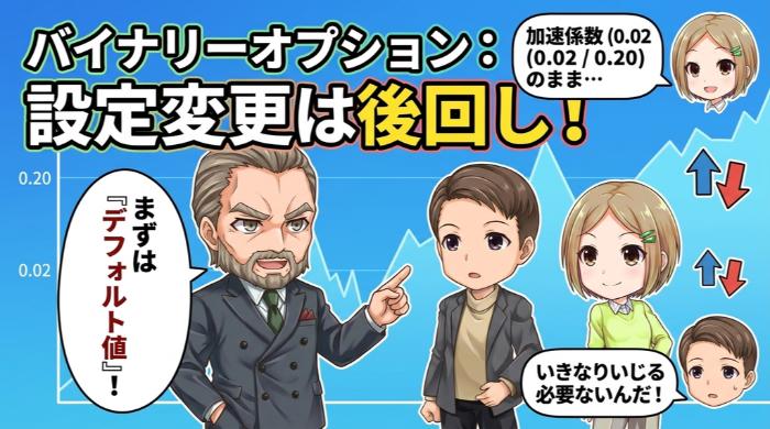 バイナリーオプションではまずデフォルト値から始める