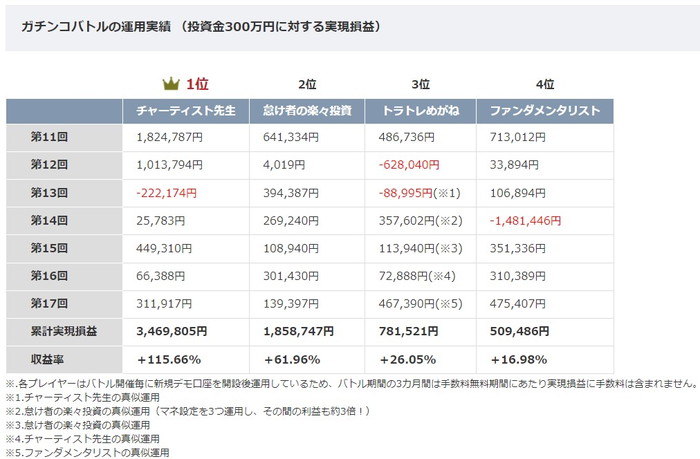 FX自動売買】儲かるか調査！アプリも使いやすいツール3選と運用法｜資産形成ゴールドオンライン