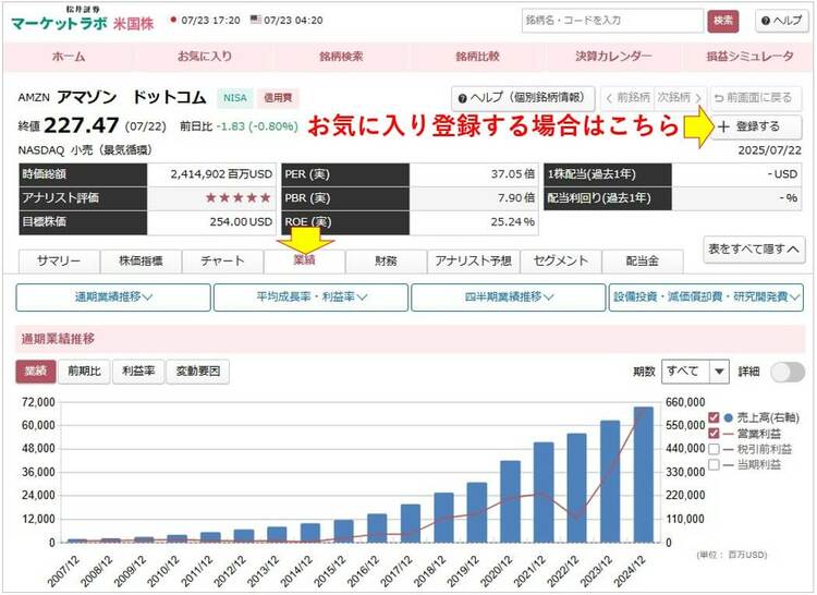 マーケットラボ米国株の「業績」タブの画面