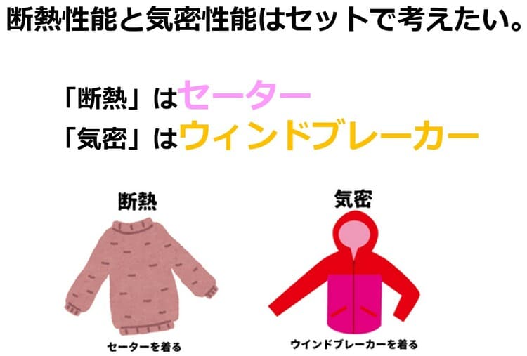［図表9］セーターとウィンドブレーカー