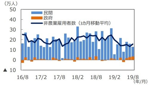 (注)データは2016年8月~2019年8月。 (出所)DataStreamのデータを基に三井住友DSアセットマネジメント作成