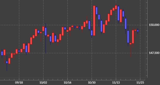 出所：マネックストレーダーFX