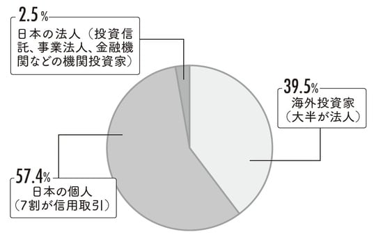 出典:『株をやるなら逆指値』(フォレスト出版)より抜粋