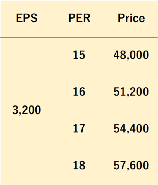 出所：筆者作成
