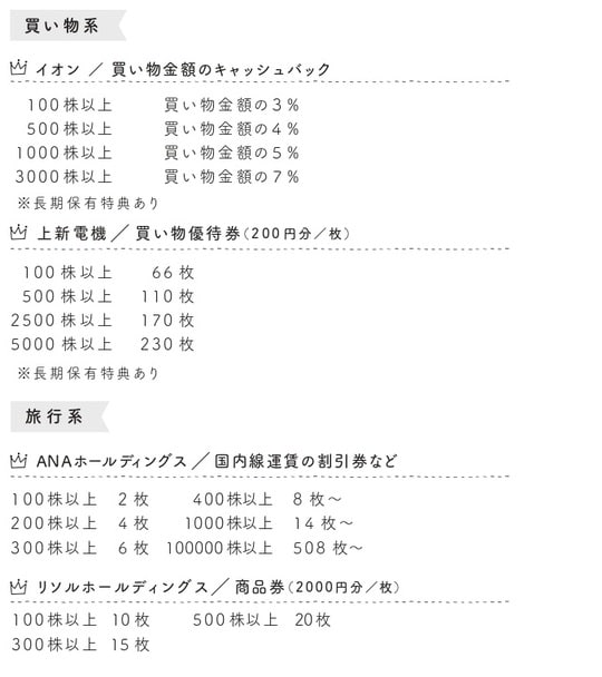 ※優待内容は、年2回実施の企業については「年間の合計」を記載しています。