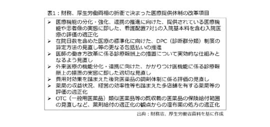 ［図表5］財務、厚生労働両相の折衡で決まった医療提供体制の改革項目