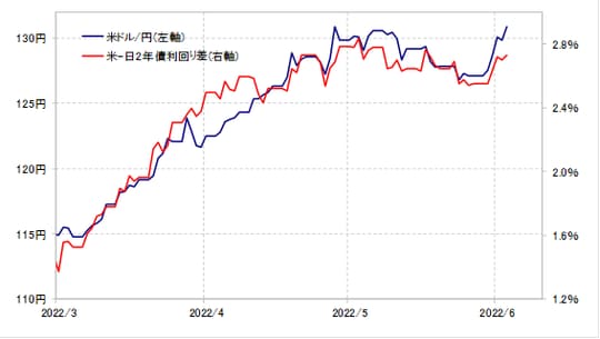 （出所:リフィニティブ社データをもとにマネックス証券が作成）
