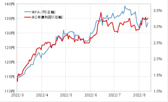 出所:リフィニティブ社データをもとにマネックス証券が作成