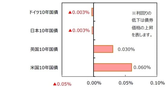 （出所）FactSetのデータを基に三井住友DSアセットマネジメント作成