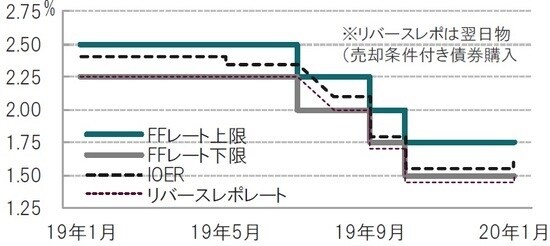 日次、期間：2019年1月29日～2020年1月29日、公表日ベース