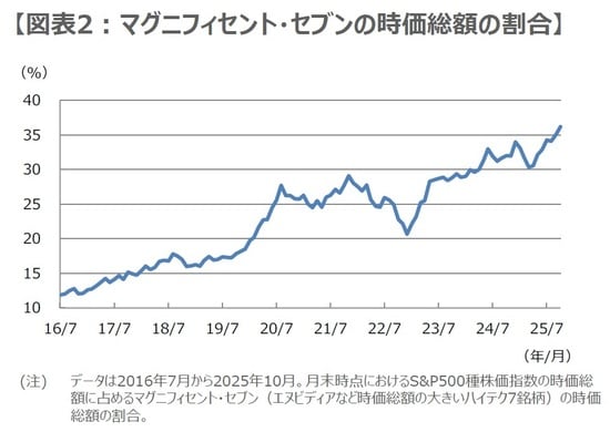 (出所)Bloombergのデータを基に三井住友DSアセットマネジメント作成
