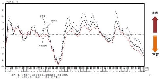 出所：厚生労働省職業安定局