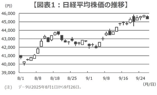 （出所）Bloombergのデータを基に三井住友DSアセットマネジメント作成