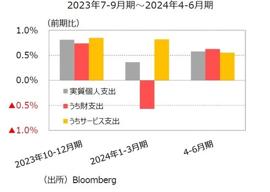 出所：Bloomberg
