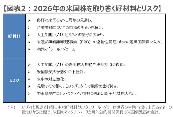 （出所）三井住友DSアセットマネジメント作成