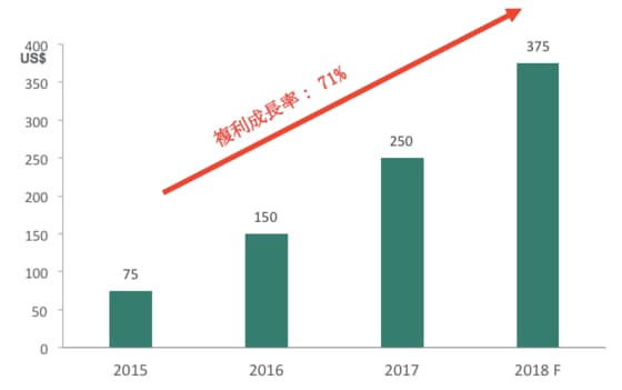 参考：モビワールド（MWG）
