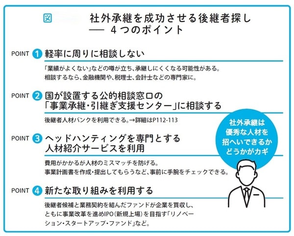 瀧田雄介著『中小企業向け 会社を守る事業承継』（アルク）より。