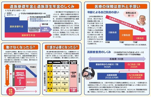 『NEWよい保険・悪い保険2023年版』（徳間書店）より。