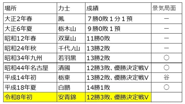 出所：各種資料
