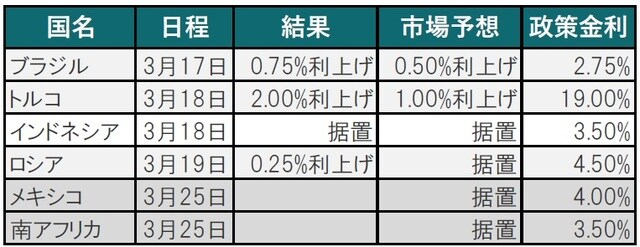 日次、期間：2020年3月24日～2021年3月24日（日本時間正午） 出所：ブルームバーグのデータを使用してピクテ投信投資顧問作成