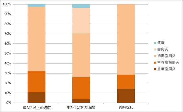 出典：オーラルケア作成資料