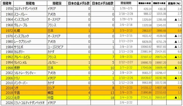 出所：各種資料