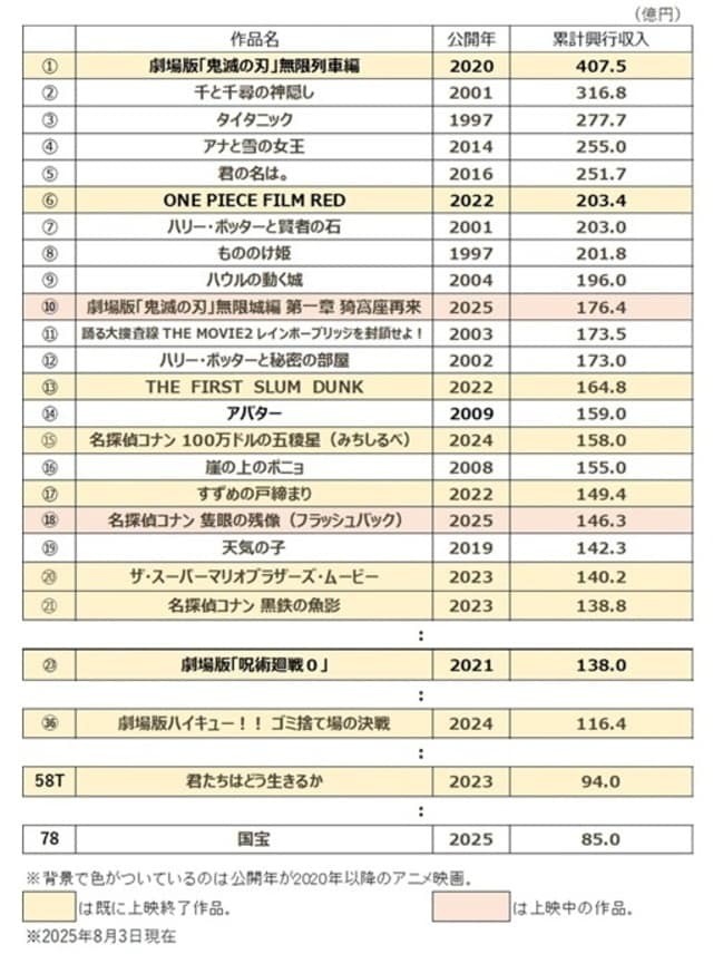 出所：興行通信社など