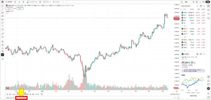 トレードパネル