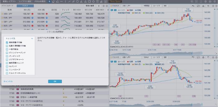 GMOクリック証券のプラチナチャート