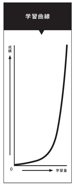 出典：池田義博著『世界記憶力選手権グランドマスターの 驚くほど簡単な記憶法』（日本能率協会マネジメントセンター）より。