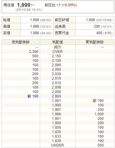出所:SBI証券より