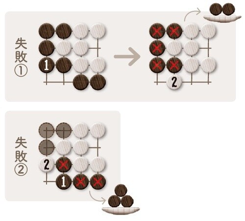 ＜ポイント＞失敗図❶のように、❶とアタリを守っていると、先に黒が取られてしまいます。