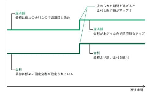 出所:田方みき、関尾英隆著『Q&Aで簡単!家づくりのお金の話がぜんぶわかる本 2024』(エクスナレッジ)