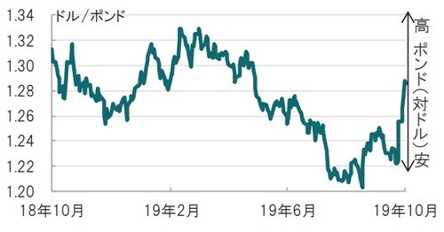 出所：ブルームバーグのデータを使用してピクテ投信投資顧問作成