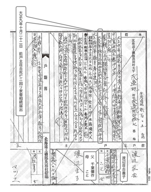 ［図表8］3代前の前の戸籍