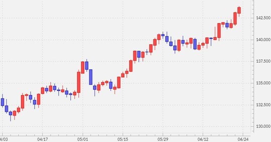 出所:マネックストレーダーFX