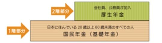 出典：厚生労働省HP