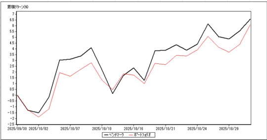 出所：Quick AstraManagerよりマネックス証券作成