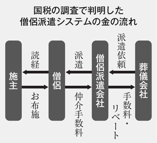 ［図表］出所：エヌピー通信社第3781号（2023年7月17日号）