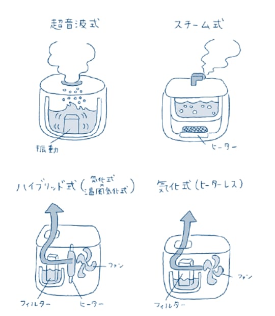 出所:『間取りと住まい方の科学』(新建新聞社)より抜粋