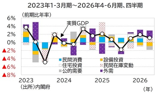 出所:内閣府