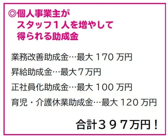 出所:『漫画と図解でわかる会社をグンと成長させる方法 その悩み、助成金が解決してくれます!』(KADOKAWA)より
