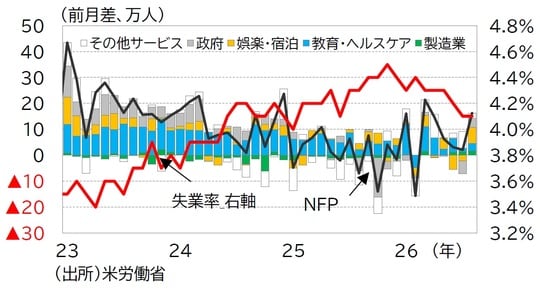 2023年1月~2026年8月、月次
