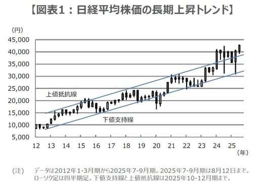 （出所）Bloombergのデータを基に三井住友DSアセットマネジメント作成