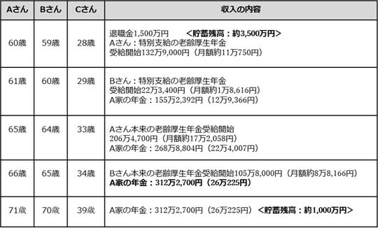 出所：筆者が作成