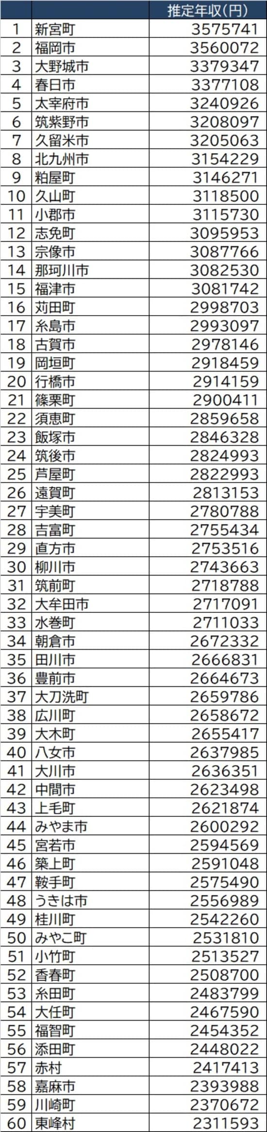 総務省「令和2年度課税標準額段階別所得割額等に関する調」より作成