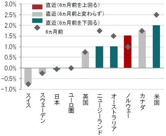 時点：2019年9月 出所：ブルームバーグのデータを使用しピクテ投信投資顧問作成