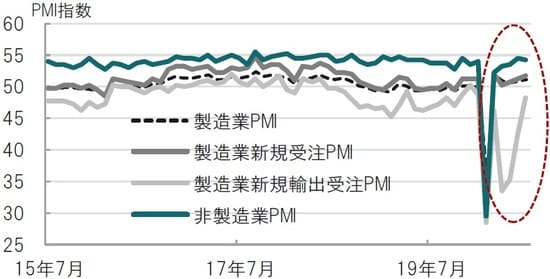 月次、期間：2015年7月～2020年7月 出所：ブルームバーグのデータを使用しピクテ投信投資顧問作成